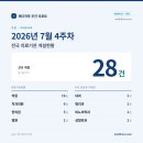 서울에스(S)클래스치과의원 | 2026년 7월 4주차 병원·의원 개원 현황｜전국 의료기관 개설현황