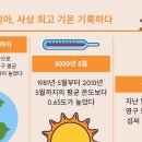 38℃ 이미지