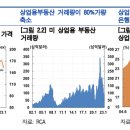 상업용 39 이미지