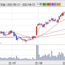 (주)화인유통 이미지