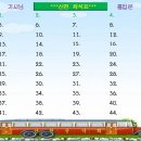 조은목장 Daum카페