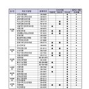 백인정형외과의원 이미지