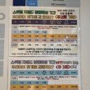 에릭한 어린이 수영장 | 스위밍차일드 빛가람점 나주 어린이 수영장 초2 여학생 리얼 후기