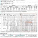 수완엘가공인중개사사무소 이미지