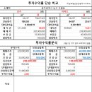 지승공인중개사사무소 이미지