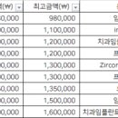 김태식치과의원 이미지