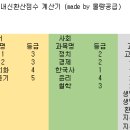 [버그수정] 연세대 논술, 서강대 논술,학생부교과 내신환산점수계산기 이미지