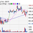 (주)에이치알바이오 이미지