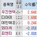 엔텍마린 이미지