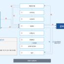 세무회계채움 - 송파구 송파대로 145 | 세무회계채움
