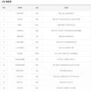 신반포로19길2-7 이미지