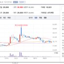 동원산업개발㈜ 이미지