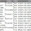 (주)엠엑스코리아 이미지