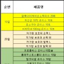 손약국 이미지