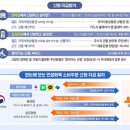 365소비센타