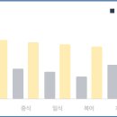 제과기능사 이미지