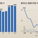 명동뒷길 이미지