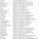 더봄안경원(진영점) 네이버블로그