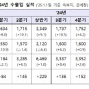 요동환경 이미지