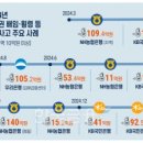 한금 이미지
