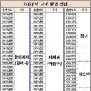 재미로 보는 2026년도 출생 연도 별 호칭 정리 이미지