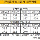 주공디스카운트 이미지