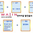주식회사 화진화장품