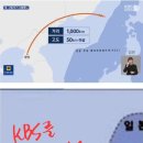 KBS, 독도를 일본수역에 포함한 지도 방송송출! 이미지