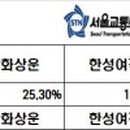 주식회사 대원운수 이미지