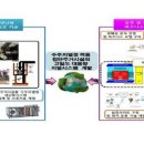 한밭에너지건설