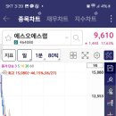 오랩 이미지