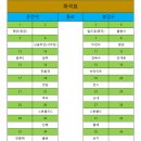 제131차 정기산행 지리산 노고단 트레킹 이미지