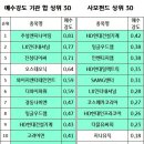 (주)디와이인터내셔널