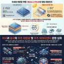 둘이1호태양광발전소 | ▣ 일본 대미투자 1호 사업에 의외의 투자처가 보이는 비밀(feat. 인공 다이아몬드) by 메르 260214...