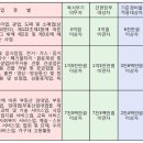 5월 종합소득세 신고 미리 준비하십시오 이미지