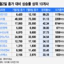 광진기전 이미지