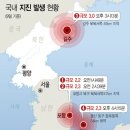 기상청 “북한 함경북도 길주서 규모 3.0 지진 이미지