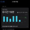 디톡스 | 스마트폰 중독자의 3일간의 인스타 디톡스 후기📱🤤