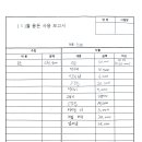 5원 용돈 보고서 이미지