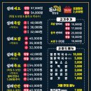 설레족발 - 김포시 조강로 58-1 | 설레족발