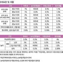 부동산 취득세 요율,계산, 산출 이미지