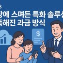씨지커뮤니케이션