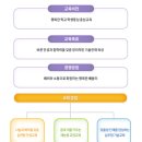 부여전자고등학교 이미지