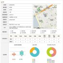 서초구립사랑의어린이집 이미지