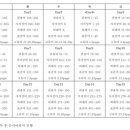 [라인]선재국어 4권 및 프린트스터디(수요일충원) 이미지