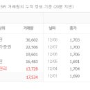 대주기술주 이미지
