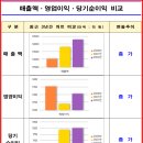 한전부분정비 이미지