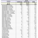 2024년 국가공무원 9급 공채 경쟁률 21.8대 1 이미지