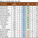 강남종로교대학원 이미지