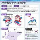 2025 이미지